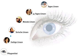 LinsenPlatz: Kontaktlinsen und Zubehör fast kostenlos abstauben