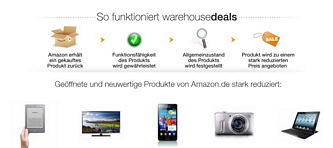 Amazon Warehouse Deals – 10 Prozent Rabatt am Ende des Bestellvorgangs