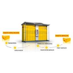 DHL: Überraschungspaket für Packstation-Kunden
