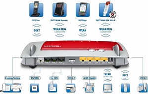 AVM FRITZ!Box 7390 Wlan Router