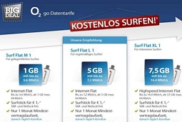 Sparhandy: UMTS-Flat inkl. Stick 1 Monat nutzen für nur 1 Euro (Kündigung nach dem ersten Monat täglich möglich)